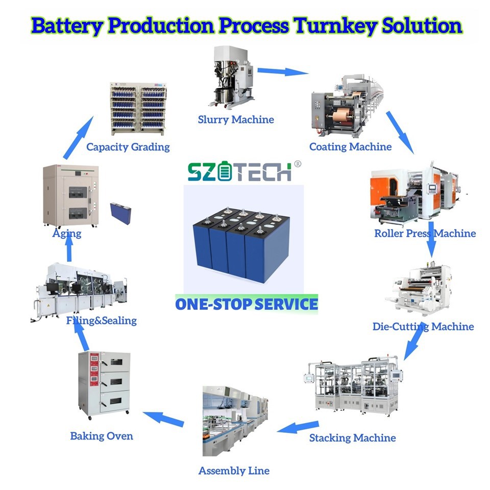 Waste Lithium Battery Recycling Production Line factory