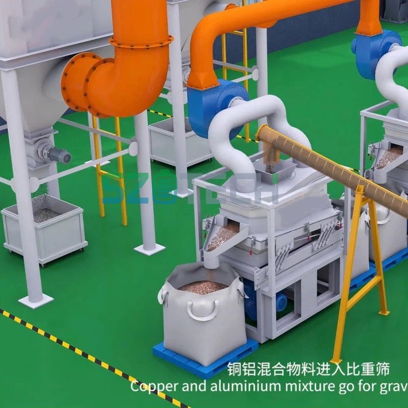 Waste Lithium Battery Recycling Production Line suppliers